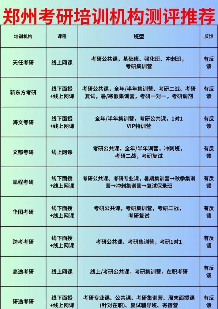 鄭州考研機構實力排名最新2024年-圖1