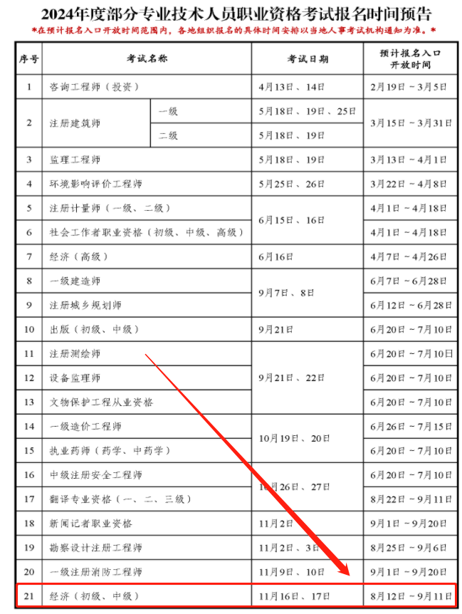 中級經濟師24年報名和考試時間是什么時候-圖1