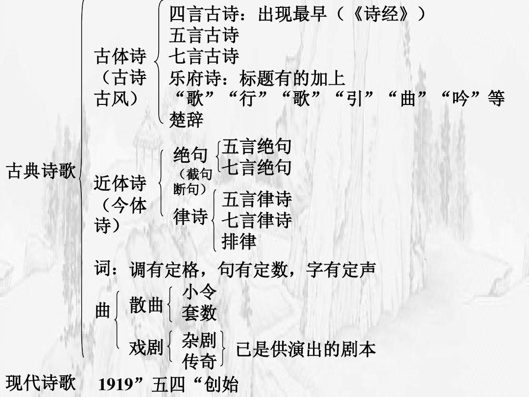 詩體分為幾種(古詩的體裁分為哪四種)-圖1