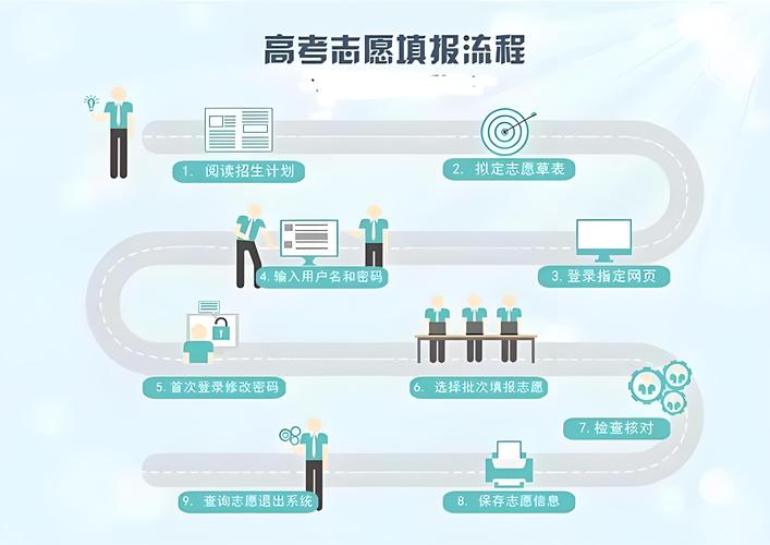 高考提前批報(bào)考流程-圖1