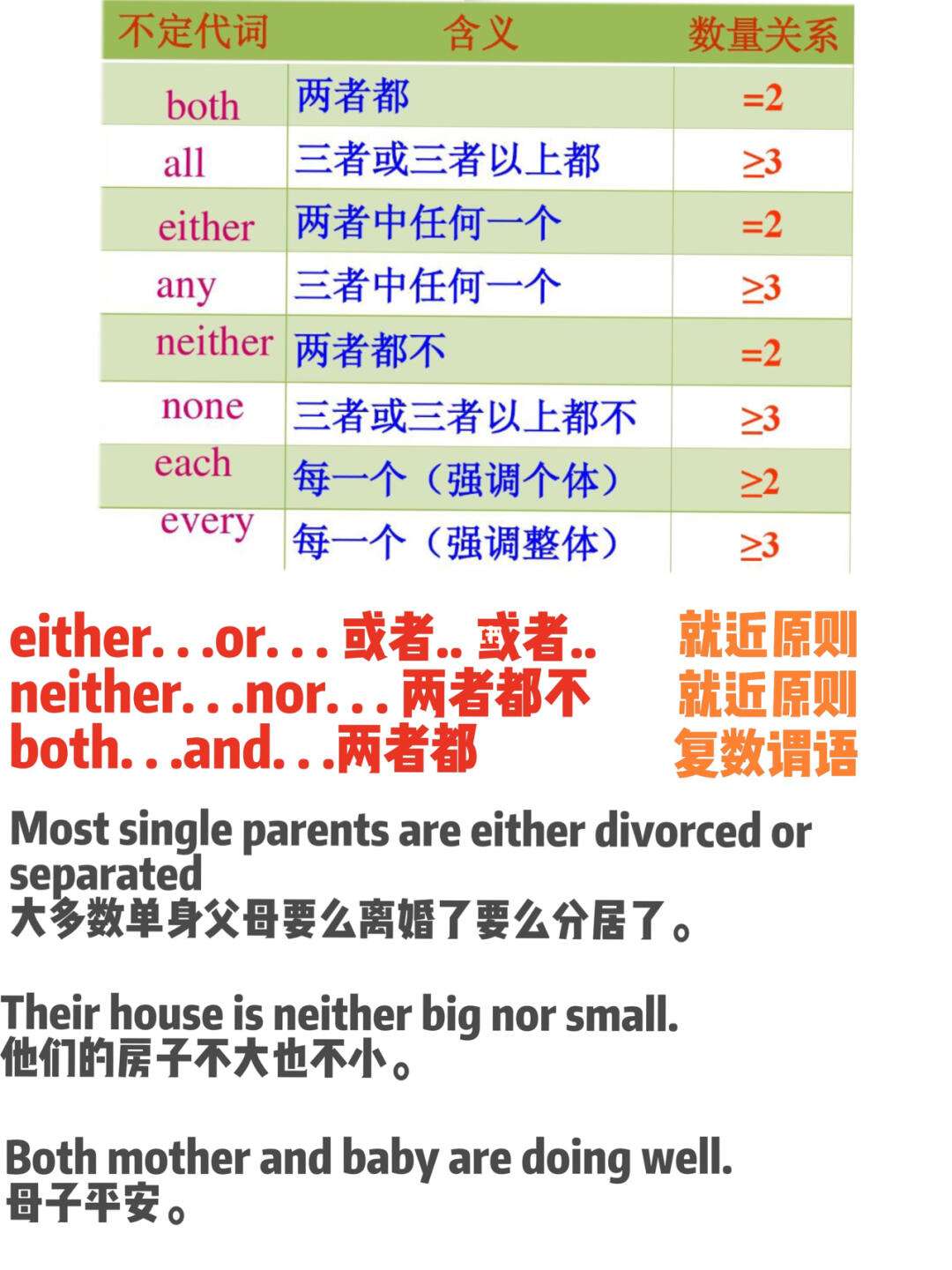 neither和either的區別(either or和neither nor用法)-圖1