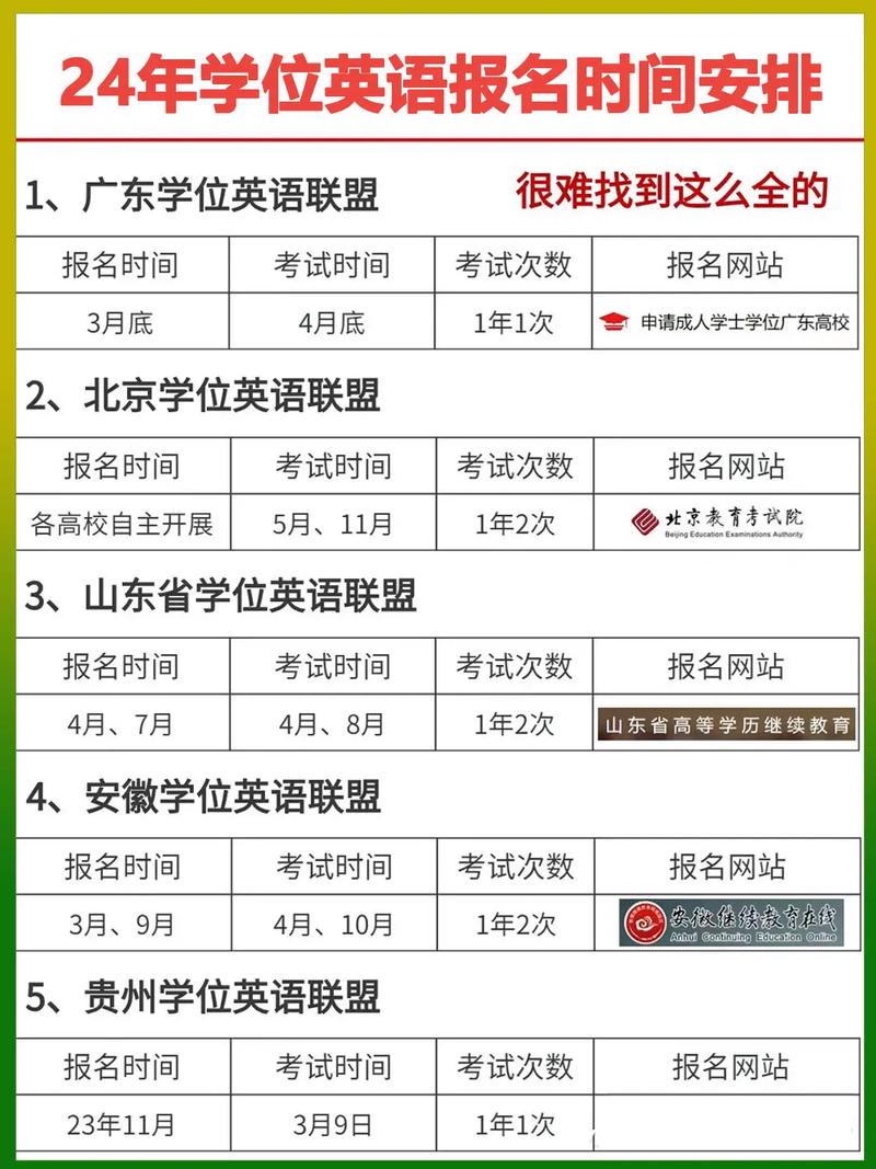 學位英語考試時間(成人學位英語培訓機構)-圖1