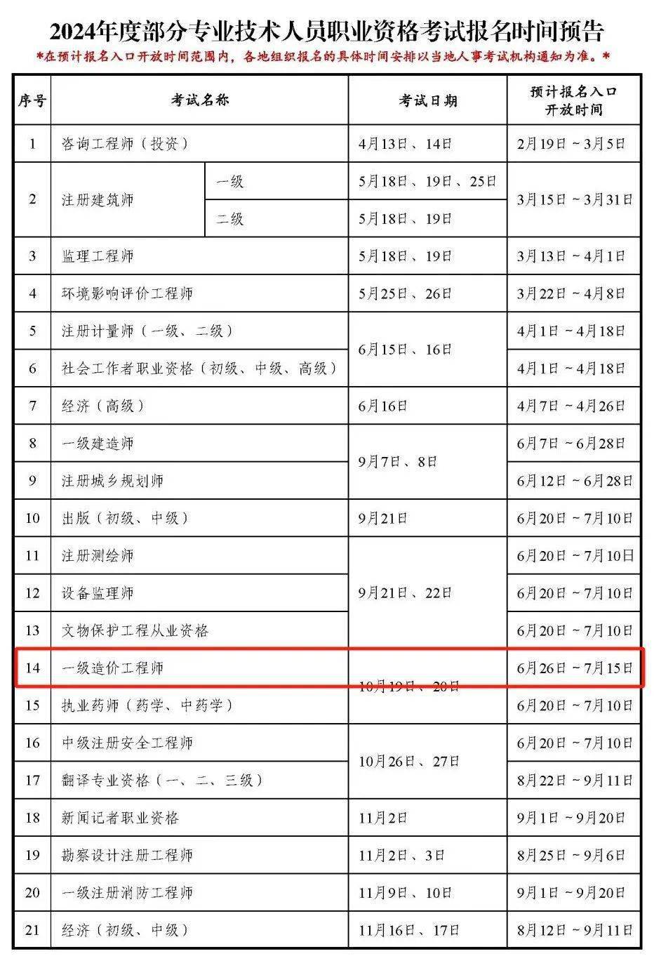 2024一級造價師報考時間和條件-圖1
