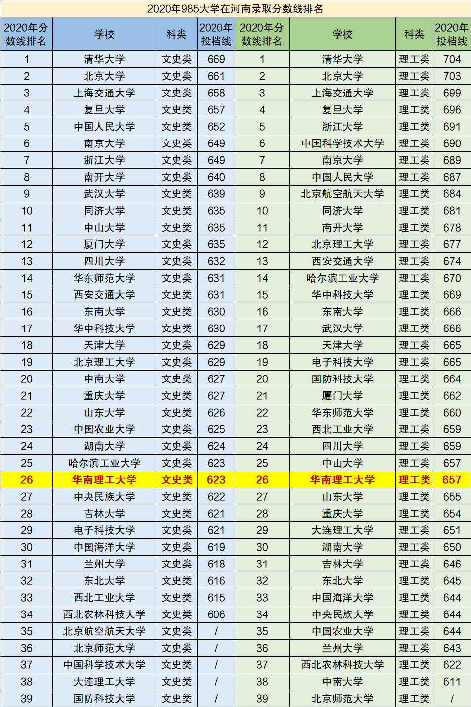 華南理工在985里面強不強-圖1