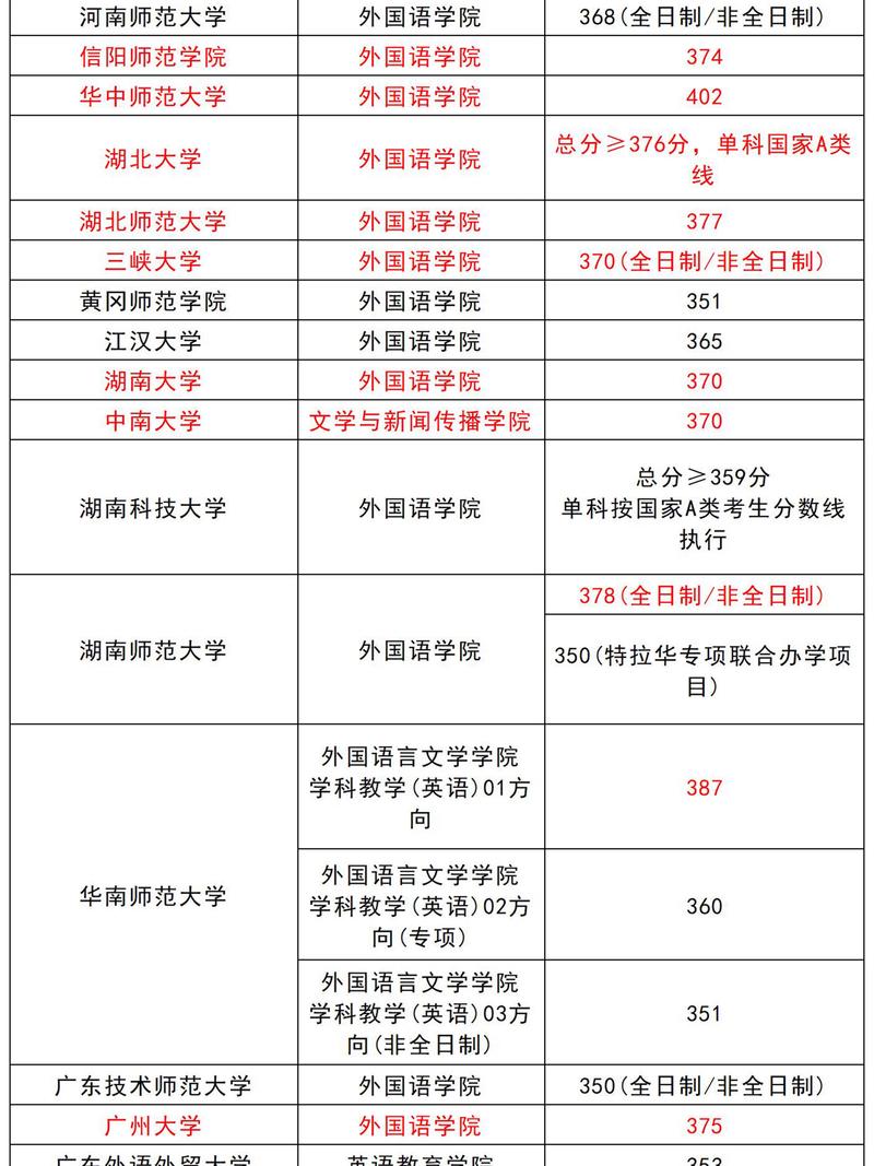 學科英語考研考什么科目-圖1