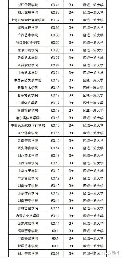 300分左右的二本大學有哪些-圖1