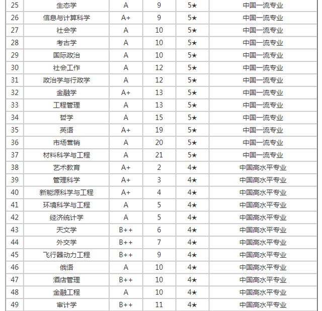 廈門大學(xué)在985排名-圖1