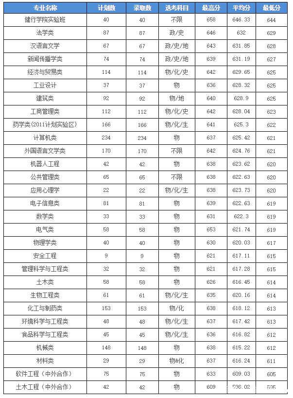 浙江工業大學什么檔次-圖1