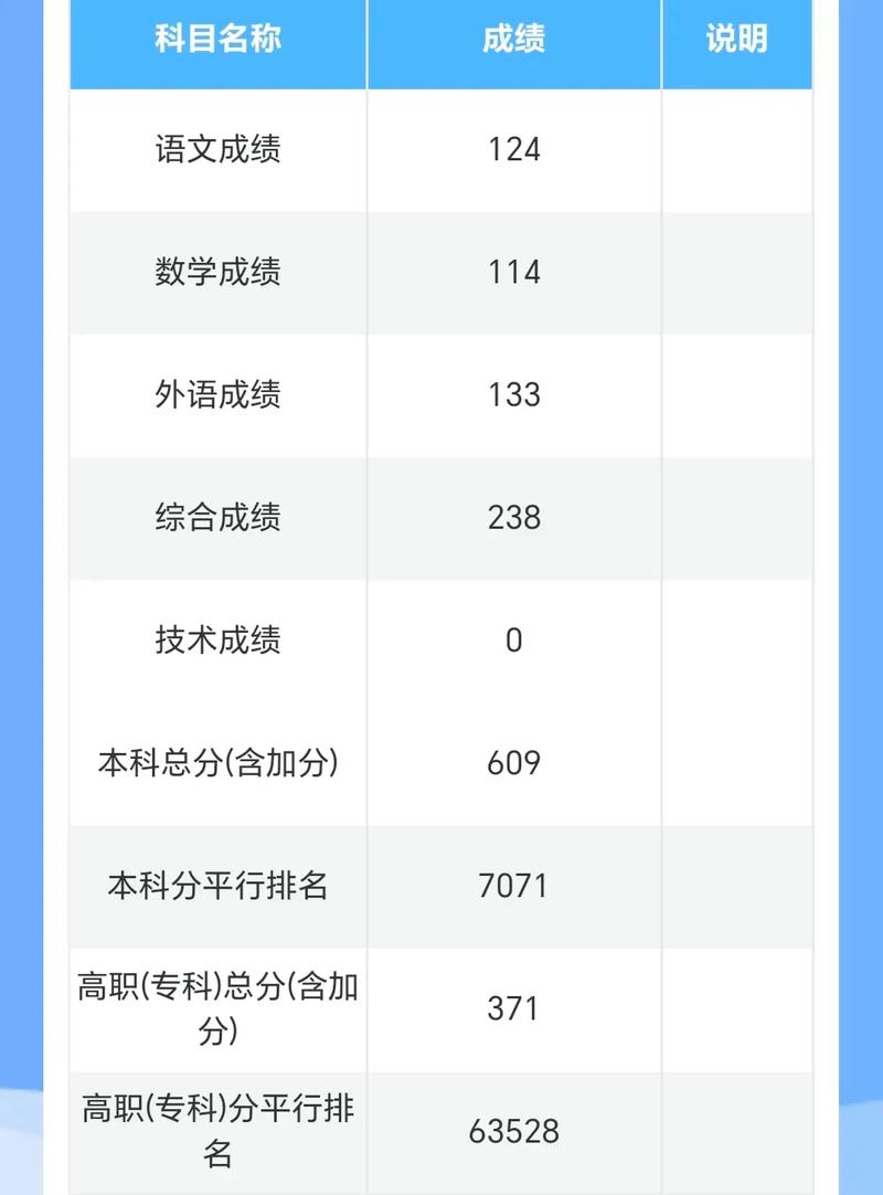 高考650分什么概念-圖1