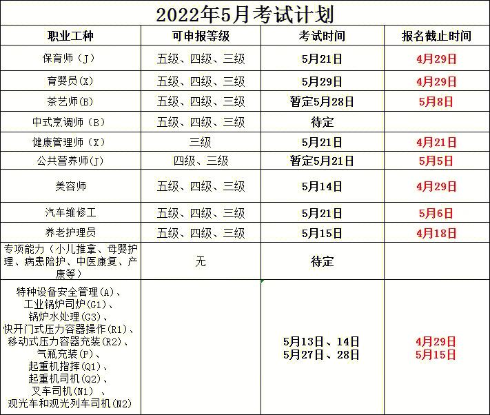 健康管理師考試時間2024年-圖1