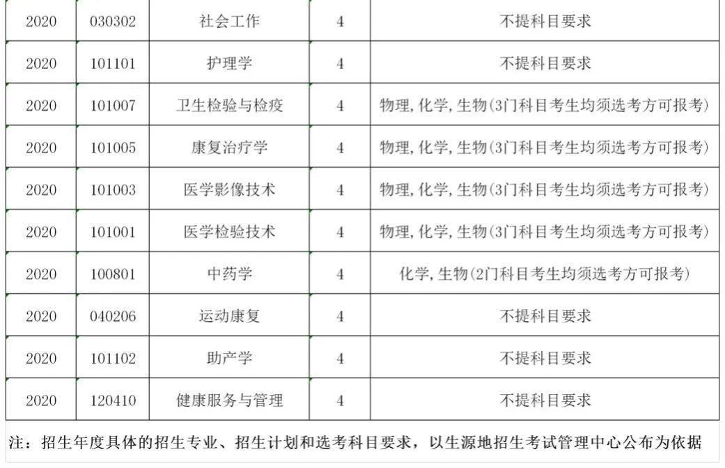 醫(yī)學(xué)是文科還是理科-圖1