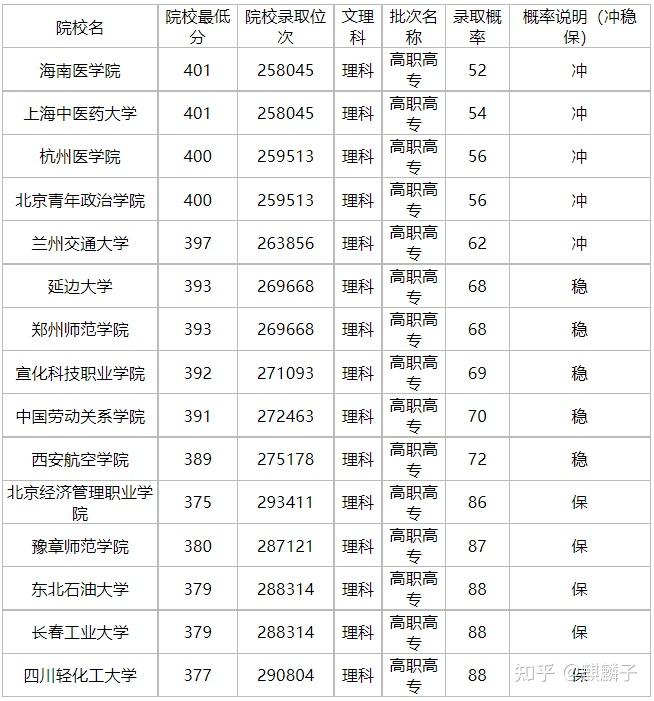 410分理科能上什么公辦大學-圖1