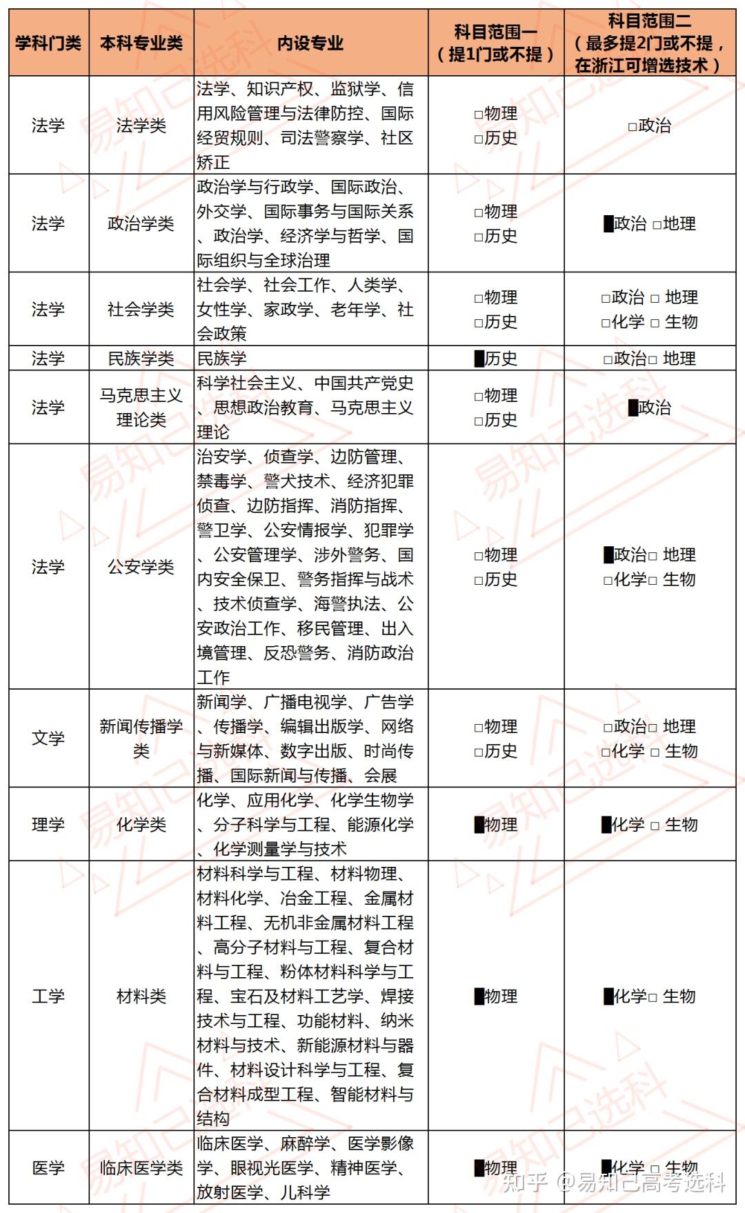 報(bào)考大學(xué)怎樣選專(zhuān)業(yè)和學(xué)校-圖1