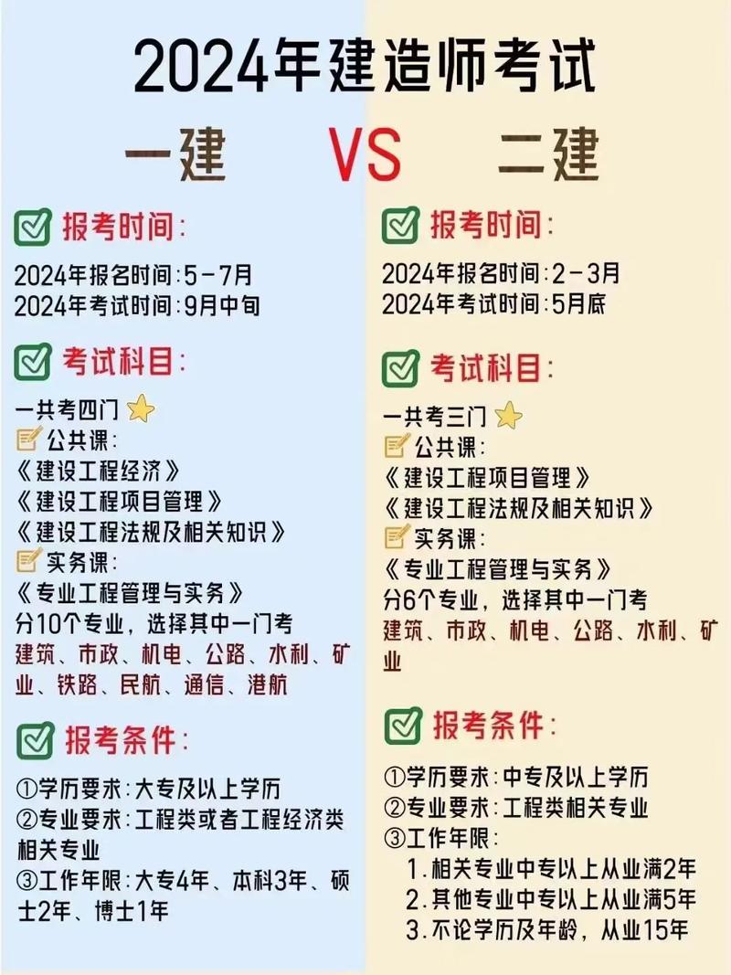 一建和二建有什么區別考哪個好-圖1
