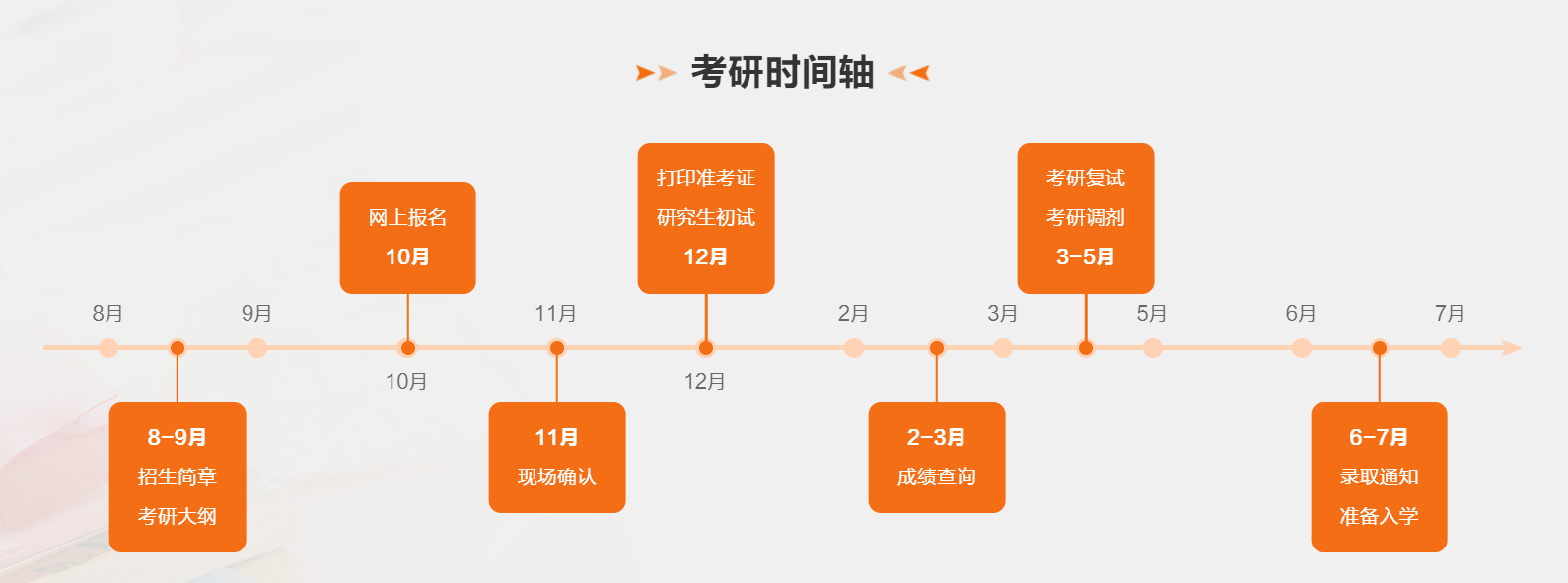 考研一般啥時(shí)候準(zhǔn)備-圖1