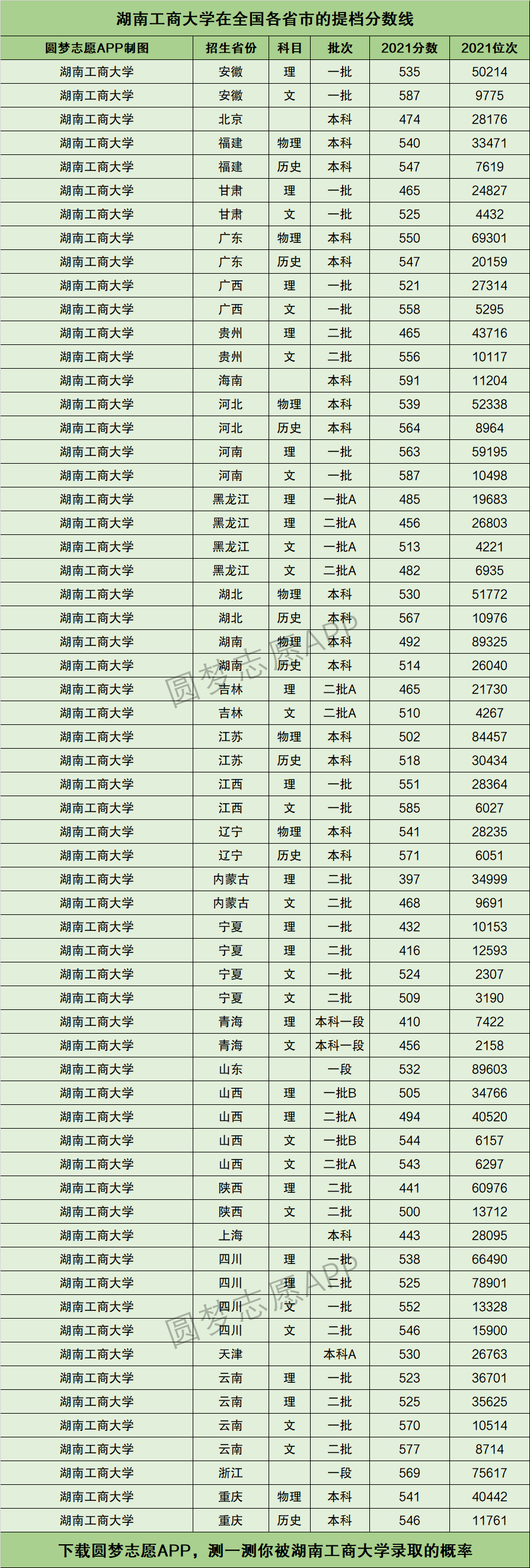 湖南工商大學(xué)什么檔次-圖1