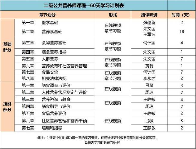 營養師報考條件2024最新規定-圖1