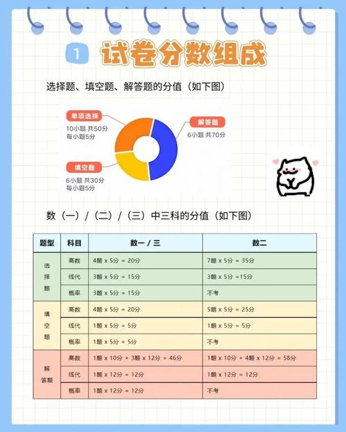 數學考研考哪些科目-圖1