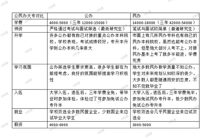 民辦和公辦大專出來都一樣嗎-圖1