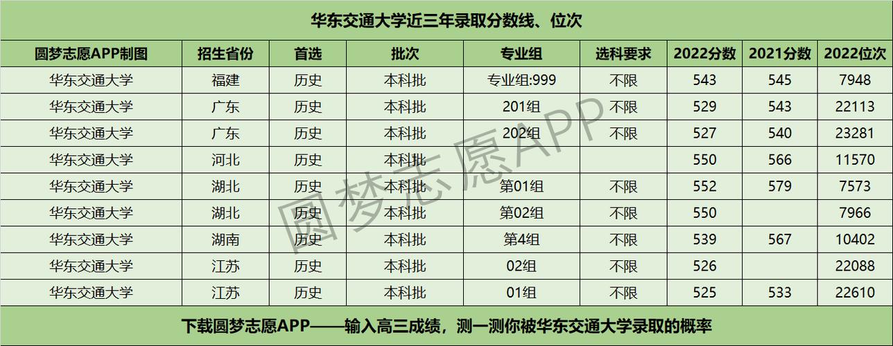 華東交通大學(xué)什么檔次-圖1