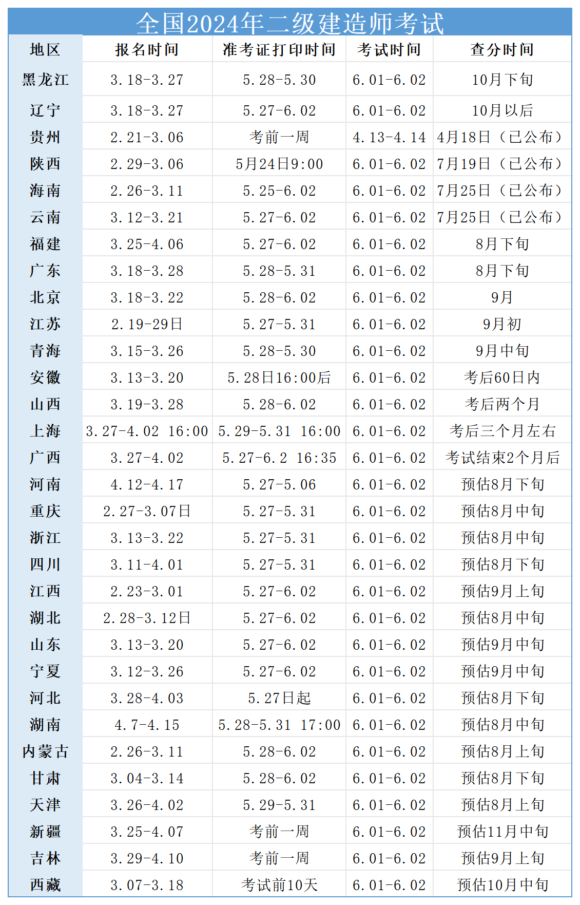湖北二級建造師考試成績查詢時間-圖1