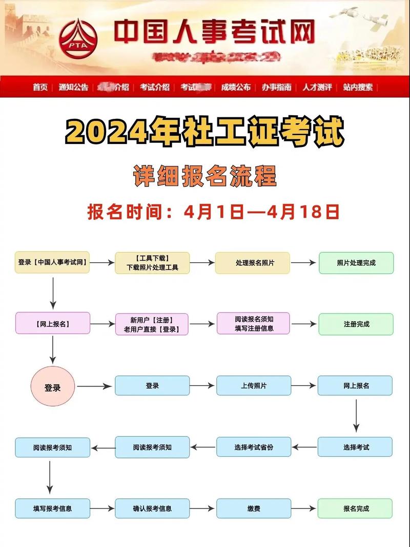 普通人怎么報考社工證-圖1
