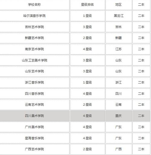 藝術生美術二本公辦大學-圖1