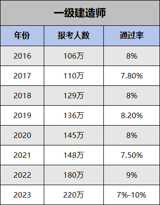 一級建造師十大網校排名-圖1