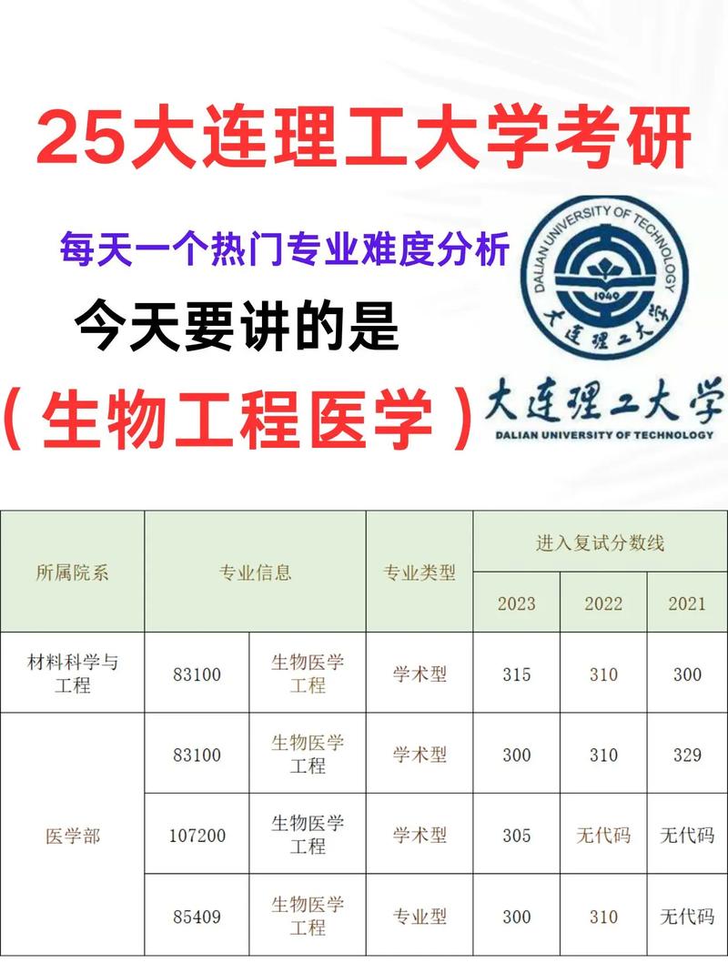 大連理工大學考研如何？難不難？-圖1