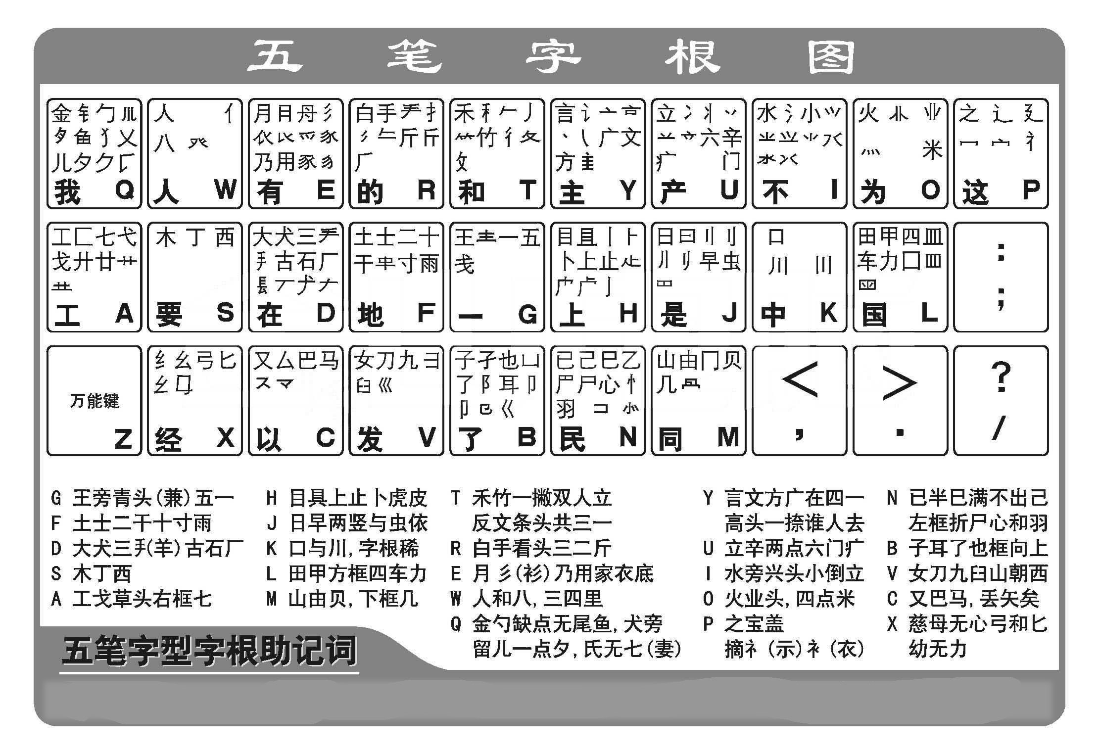 手機26鍵拼音打字訓練口訣-圖1