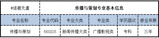 傳播與策劃專業(yè)學(xué)什么-圖1