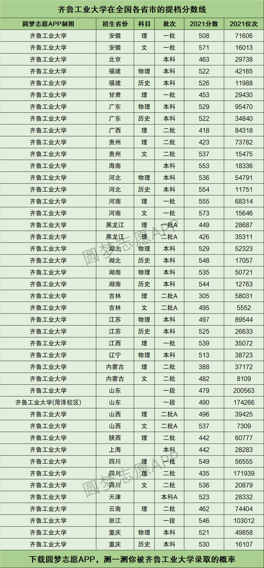齊魯工業大學什么檔次-圖1
