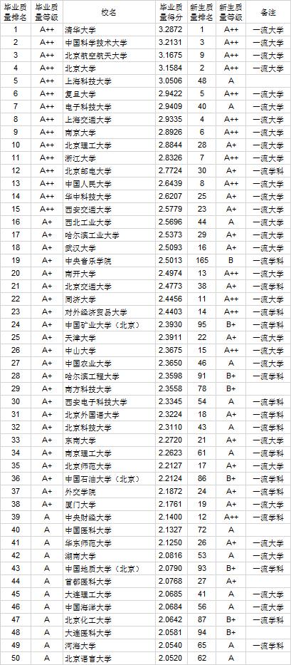 北語屬于啥檔次的大學-圖1