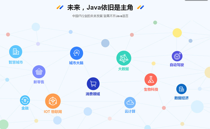 java主要是干嘛的-圖1