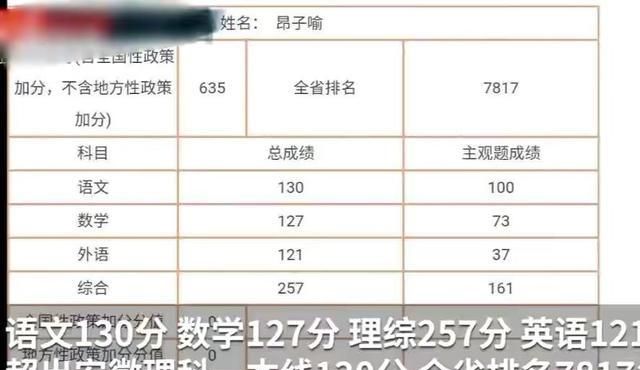 高三一模500分高考一般有多少分？-圖1