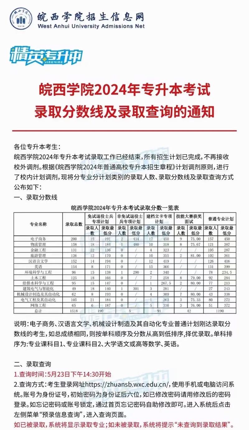 皖西學院分數線-圖1