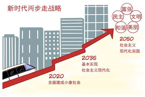 兩步走戰略是哪兩步-圖1
