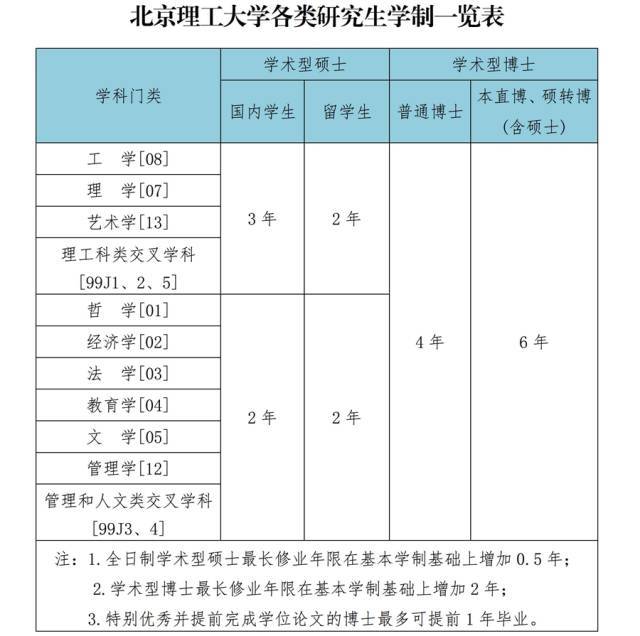 國內碩士要讀幾年畢業-圖1