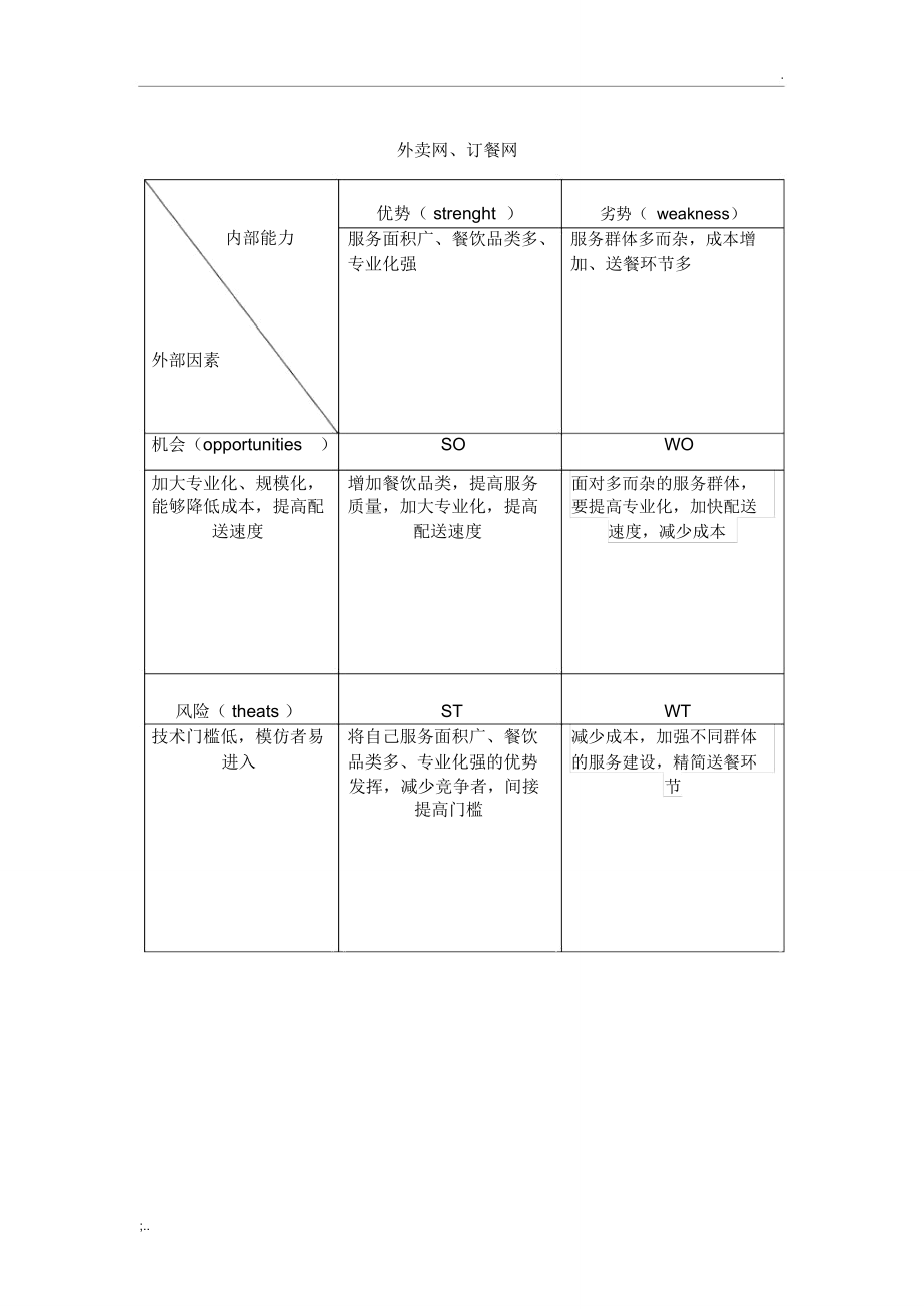 swot分析是什么-圖1