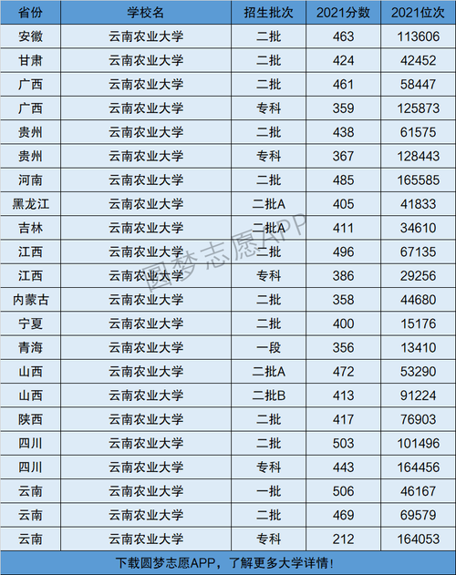 云南農業大學是一本還是二本-圖1