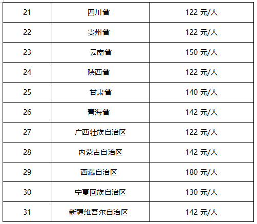 法考客觀題報(bào)名費(fèi)-圖1