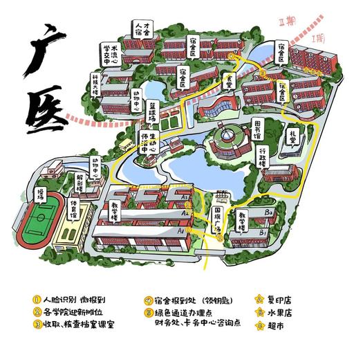 廣州醫科大學是幾本-圖1