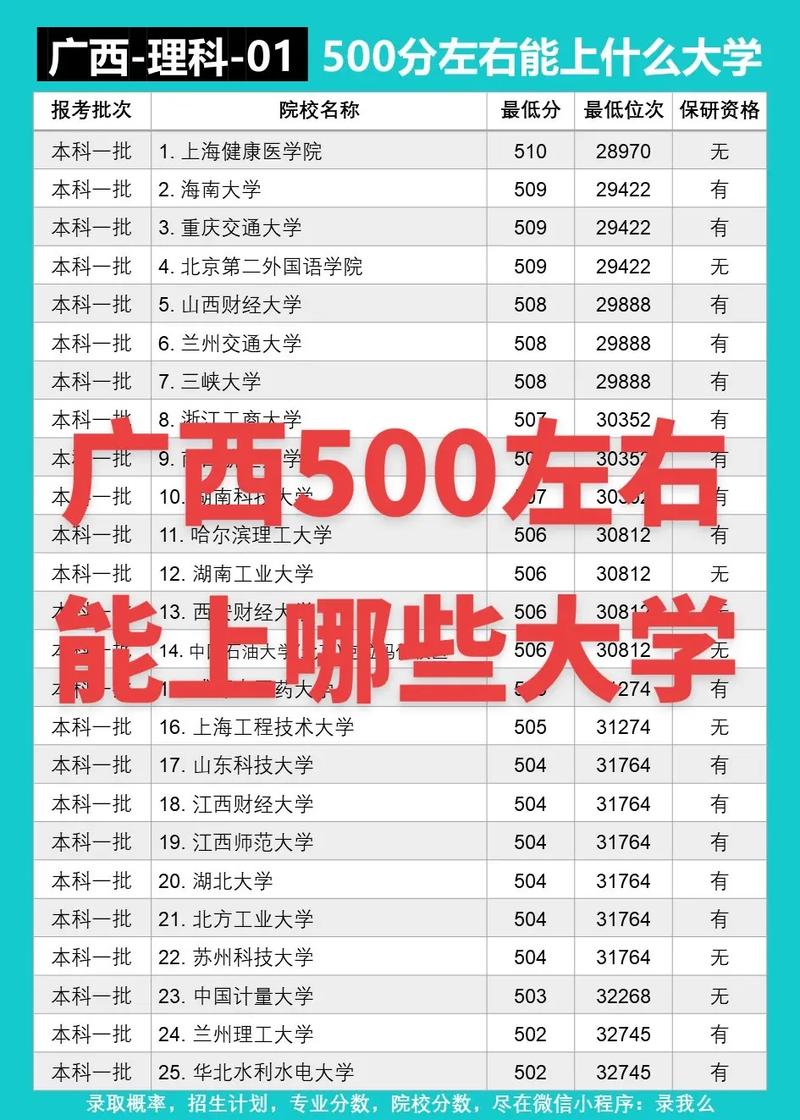 500分能上廣西大學嗎-圖1
