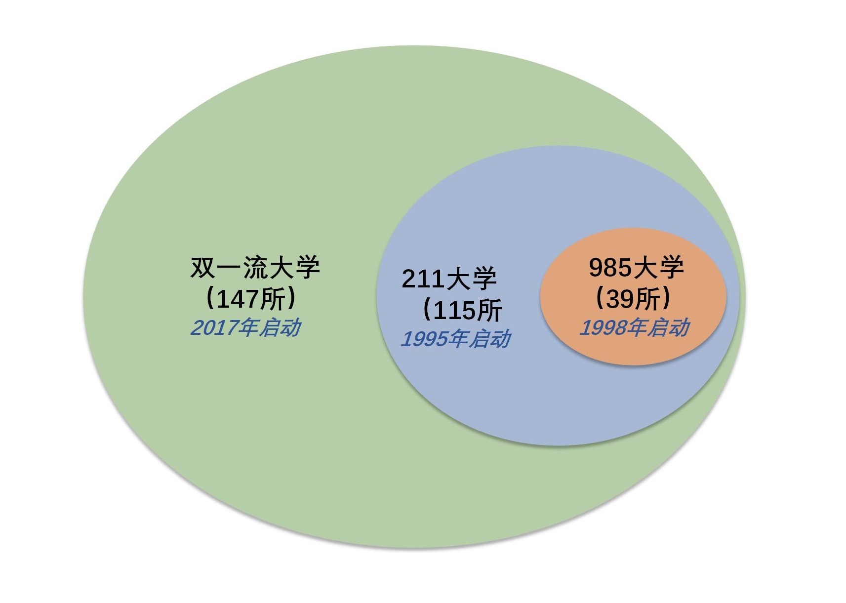 985和211大學(xué)有什么區(qū)別-圖1