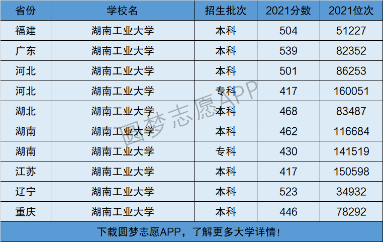 湖南工業大學是幾本-圖1