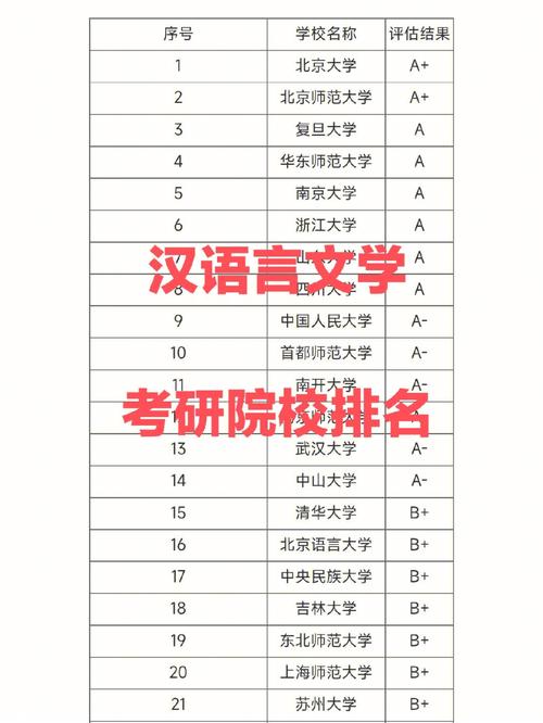 漢語言文學考研院校推薦-圖1