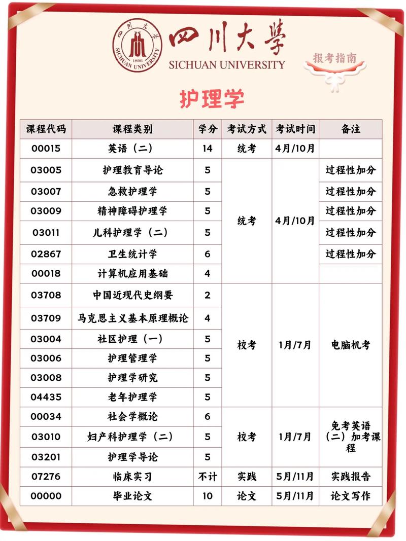 自考護(hù)士證需要什么條件-圖1