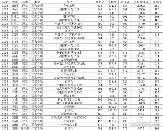 北京信息科技大學(xué)2024錄取分?jǐn)?shù)線-圖1