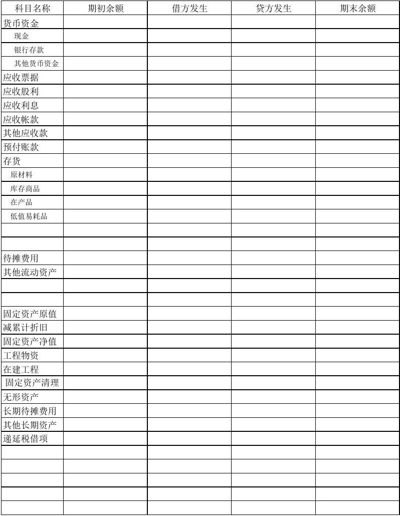 經(jīng)營性資產(chǎn)包括哪些科目-圖1