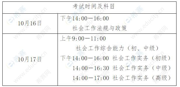 社會工作師成績公布時間-圖1